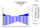 Climatediagram-metric-english-Sochi-Russia-1961-1990