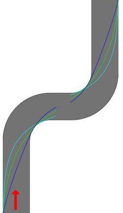 Racing line s