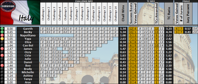 Boxscores-GS3