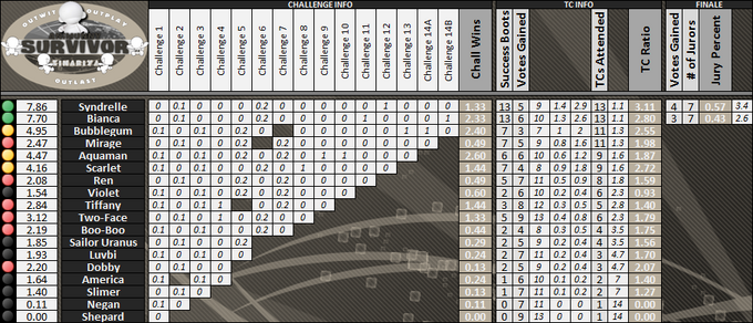 Boxscores-Munny22