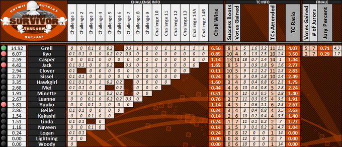 Boxscores-Munny9