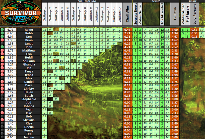 Boxscores-Vs5