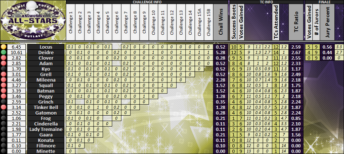 Boxscores-MunnyAS2