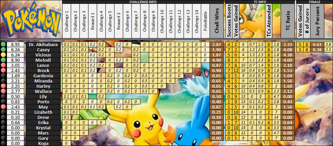 Boxscores-Poke2