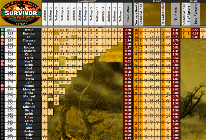 Boxscores-Vs1