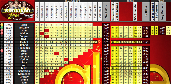 Boxscores-Cinema3