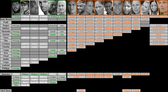 File:VHist-GS13.png