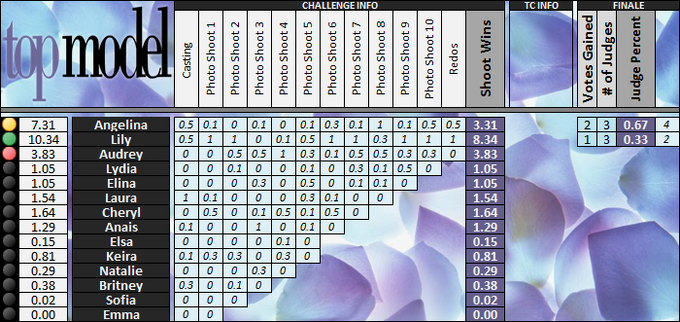 Boxscores-Model2