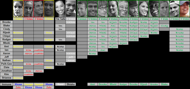 File:VHist-GS6.png