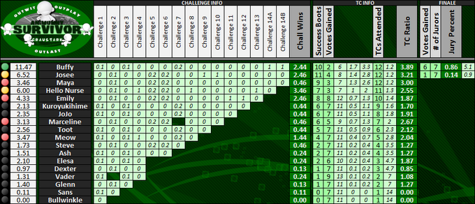 Boxscores-Munny20