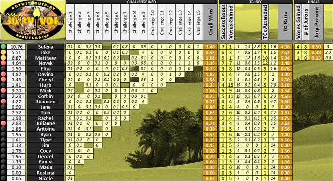 Boxscores-Celeb4