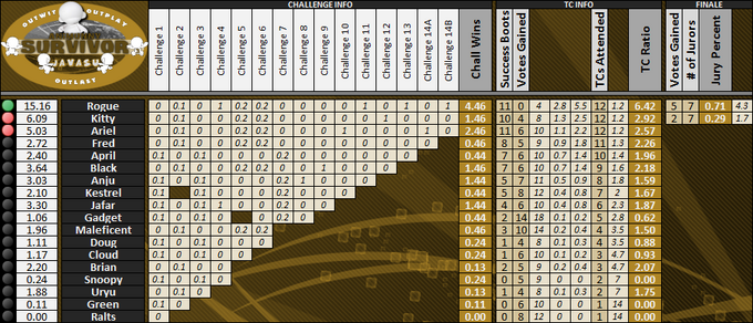 Boxscores-Munny3