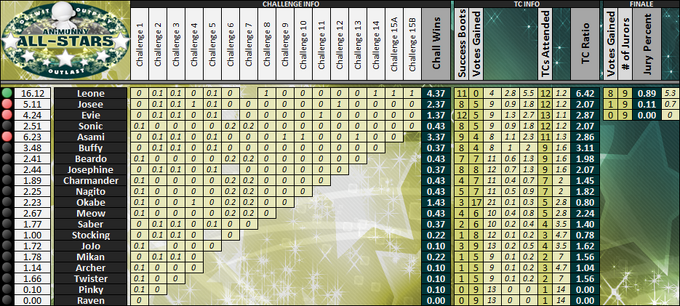 Boxscores-MunnyAS4