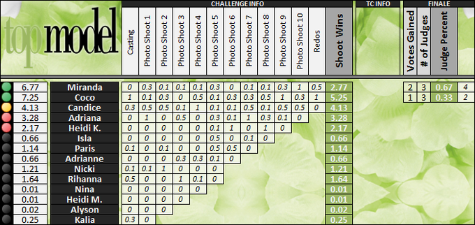 Boxscores-Model3