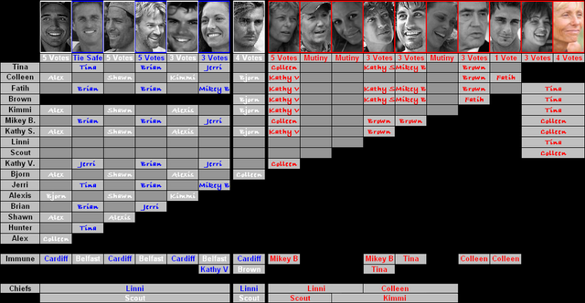 File:VHist-GS11.png
