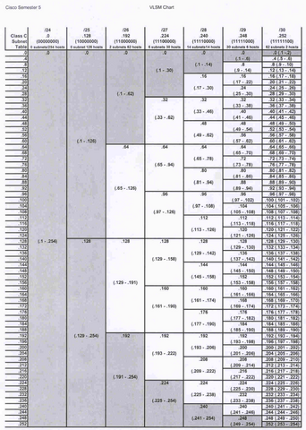 File:VLSM chart.png
