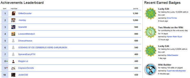Bestand:Achievements leaderboard.png