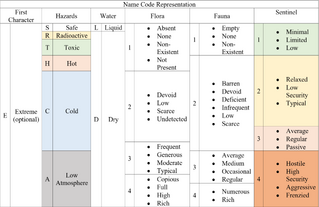Chart Version 3