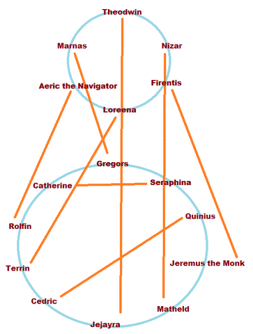 File:Companions.png