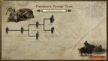 MIthridian Empire Troop Tree