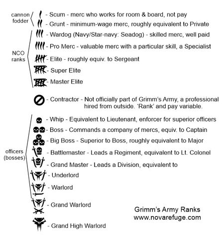 File:Grimm's Army ranks.jpeg