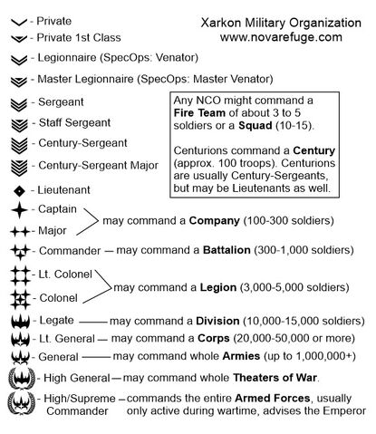 File:Xarkon military ranks.jpeg