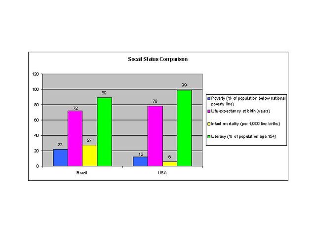File:Social comparison graph.jpg