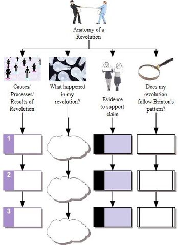 File:Anatomy of a Revolution.jpg