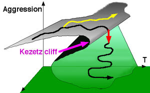 Cliff
