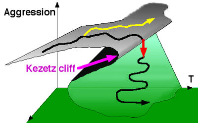 Cliff
