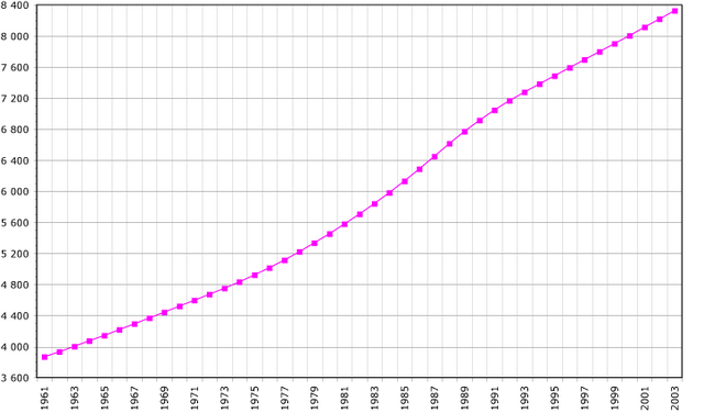 File:Haiti-demographie.png