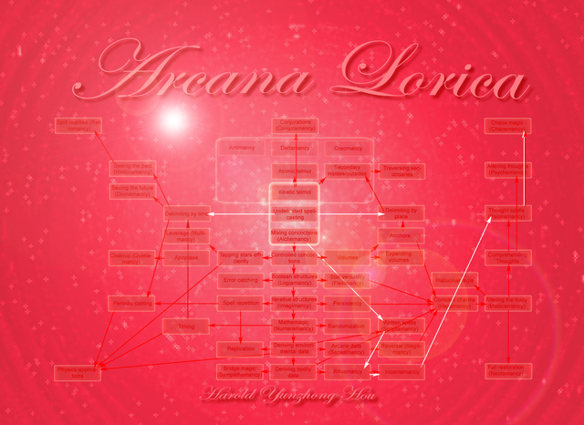 File:LoricaSpellTree.png