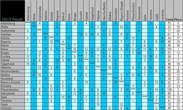 File:Nsc 5 Voting.jpg