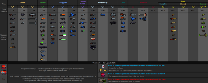 Weapon drops table v1.11