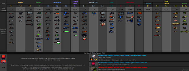 File:Weapon drops table v1.17.png