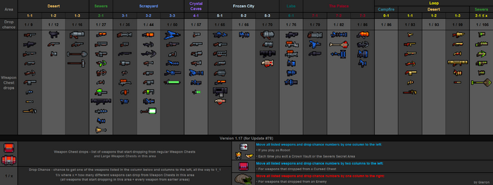 Weapon drops table v1.17
