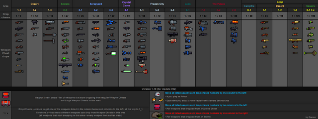 File:Weapon drops table v1.18.png
