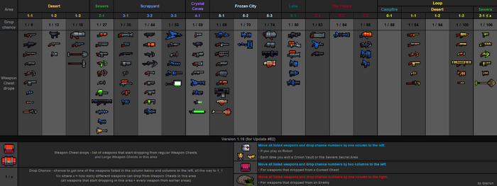 Weapon drops table v1.18