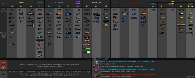File:Weapon drops table v1.22.png