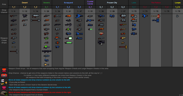 File:Weapon drops table v1.5.png
