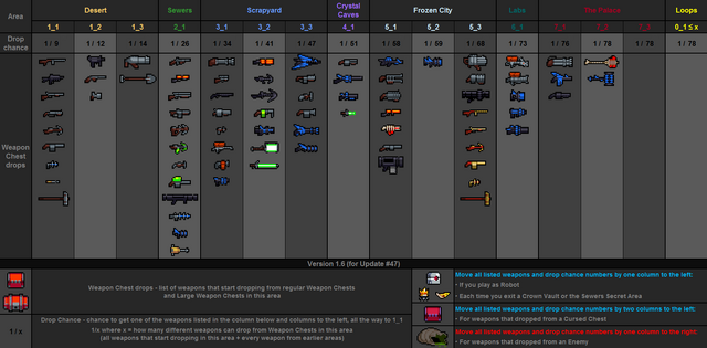 File:Weapon drops table v1.6.png