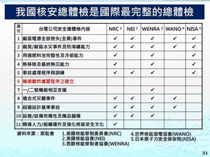 台灣核安總體檢.jpg