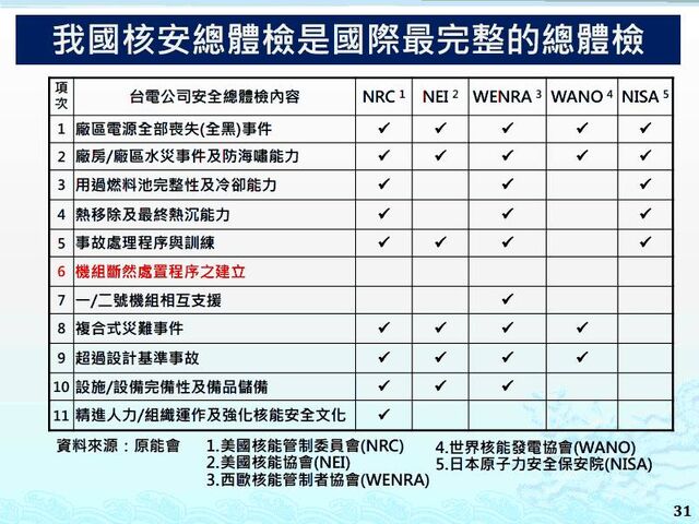 檔案:台灣核安總體檢.jpg