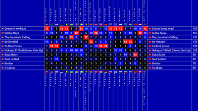 TTIIY -4 Results