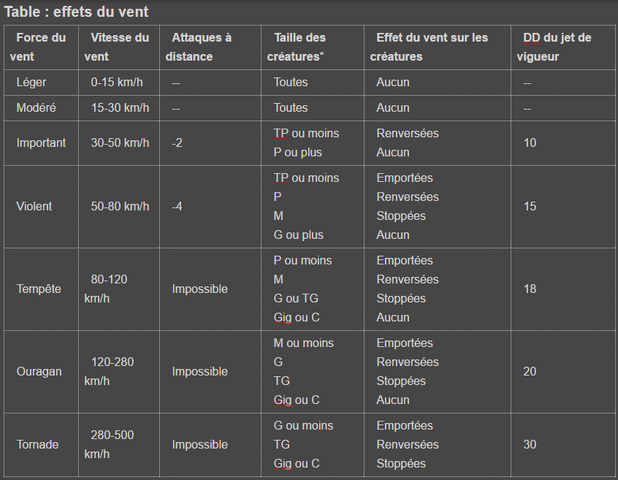 Fichier:Climat table 2.png