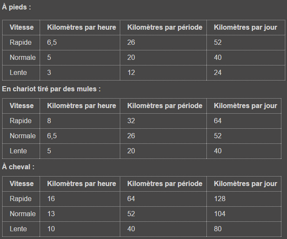 Fichier:Voyager table 1.png