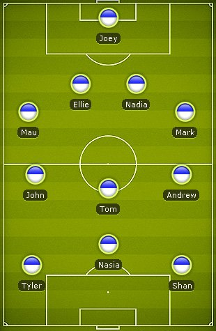 WIKISOCCER(km)TEAM