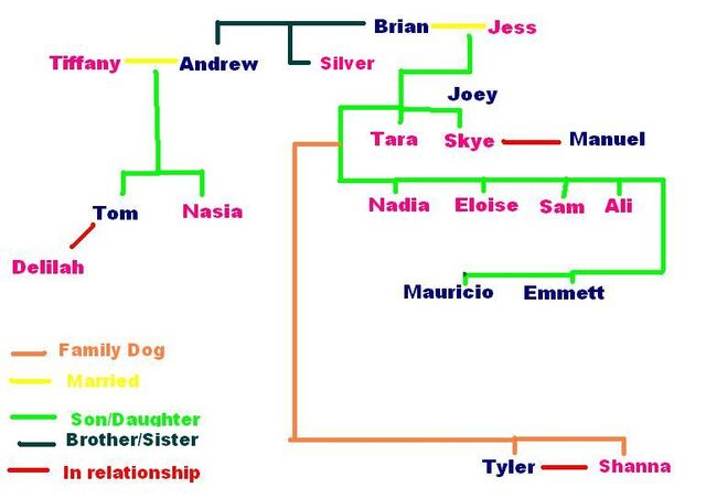 File:WikiFamily.jpg
