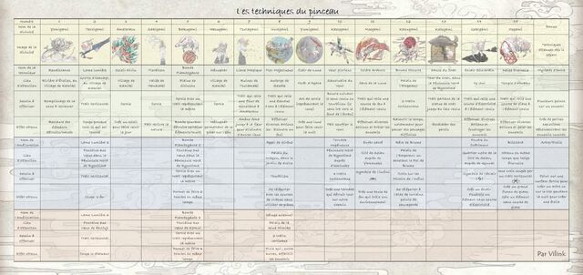 Fichier:Les techniques du pinceau.jpg