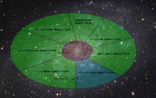 Triangulumsectors cyclos